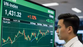 Biến động phái sinh gia tăng, cơ hội giải ngân xuất hiện cùng nhịp phục hồi