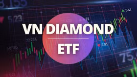 Kỳ tái cơ cấu quý 3/2025: Mã nào được các quỹ ETF mua nhiều nhất?