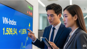 VN-Index tăng tốc mạnh mẽ, mục tiêu 1.530 điểm ngày càng gần