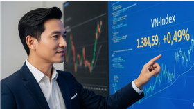 Càng áp sát mốc 1.400 điểm, chỉ số VN-Index càng rung lắc mạnh