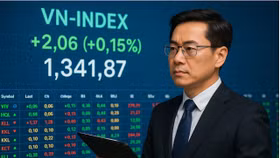 Thị trường đang tích lũy, nhiều khả năng sẽ thiết lập đỉnh mới