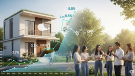 Lãi suất vay mua nhà tại ngân hàng nào thấp nhất tháng 7/2025?