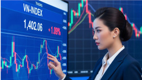 Thị trường giữ quán tính tăng, VN-Index đang hướng vùng 1.420 điểm trong ngắn hạn