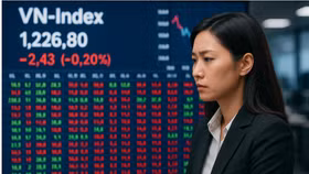 Thị trường rung lắc trước kỳ nghỉ lễ, nhà đầu tư hạn chế tăng tỷ trọng cổ phiếu