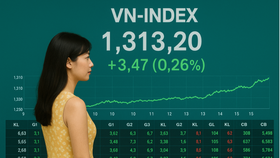 VN-Index áp sát đỉnh cũ, tín hiệu quá mua cảnh báo nhịp điều chỉnh kỹ thuật