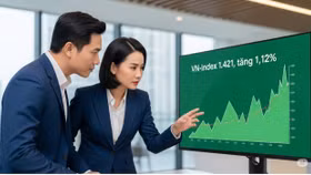 VN-Index vượt mốc 1.800 điểm: Lực kéo từ cổ phiếu trụ, rung lắc thử thách xu hướng