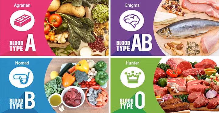 Tính toán phương pháp giảm cân hiệu quả nhờ… nhóm máu