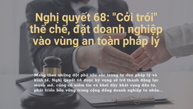 Nghị quyết 68 "cởi trói" thể chế, tháo “lưỡi gươm” hình sự hoá treo trên đầu doanh nghiệp