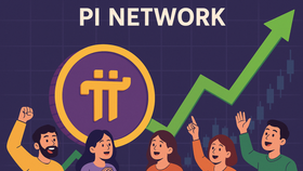 Ngày 23/5, hàng chục triệu Pi bị rút khỏi OKX, “Pi thủ” kỳ vọng giá Pi tăng lên 37 USD khi lên sàn Binance 