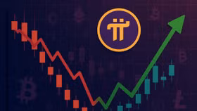 Ngày 3/7, Pi Network tăng giá, xu hướng phục hồi rõ ràng