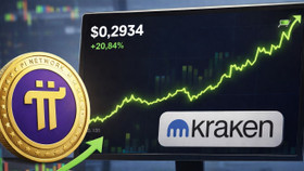Pi Coin bật tăng hơn 20% trong 24 giờ, kỳ vọng niêm yết Kraken thổi bùng làn sóng chú ý