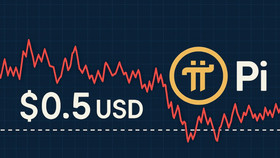 Ngày 18/6, Pi lình xình quanh vùng giá 0,5 USD