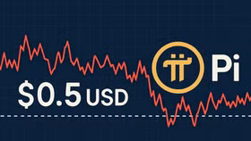 Ngày 18/6, Pi lình xình quanh vùng giá 0,5 USD