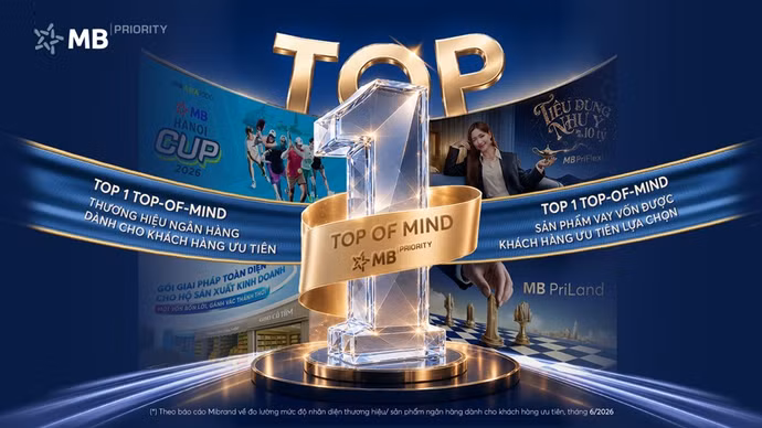 MB dẫn đầu Thương hiệu ngân hàng dành cho khách hàng ưu tiên và Sản phẩm vay vốn được khách hàng ưu tiên lựa chọn 