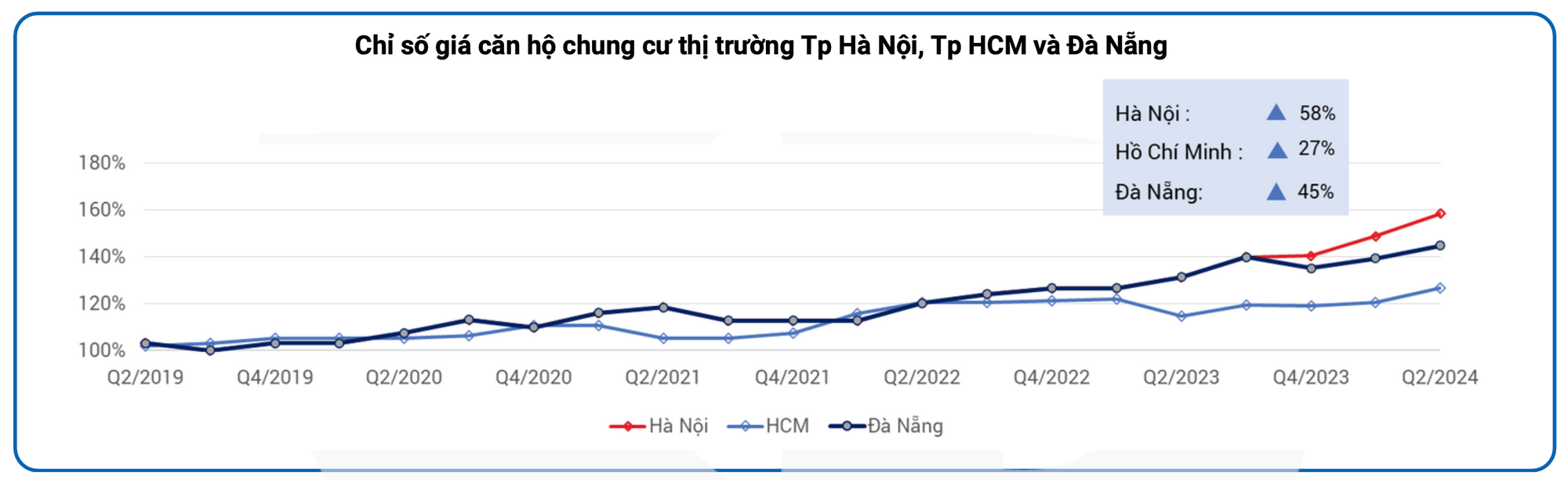 Đánh thuế bất động sản: Không thể thấy khó mà bỏ qua