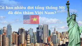 Có bao nhiêu Tổng thống Mỹ đã đến thăm Việt Nam?