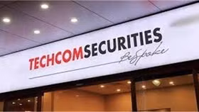 TCBS báo lãi nghìn tỷ trong quý 1/2024, lọt top 3 thị phần môi giới