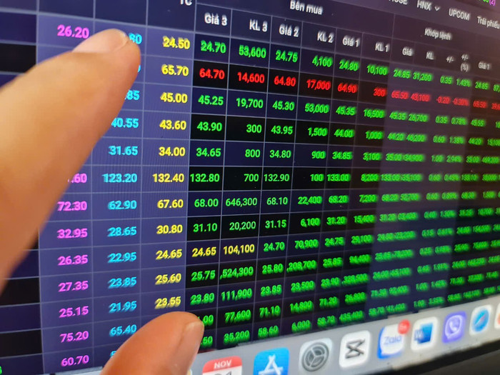 VN-Index có thể tăng quán tính, nhưng rung lắc sớm trở lại quanh vùng 1.690–1.700 điểm