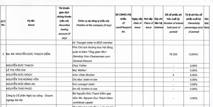 Trích báo cáo quản trị năm 2024 của Sacombank Trích báo cáo quản trị năm 2024 của Sacombank
