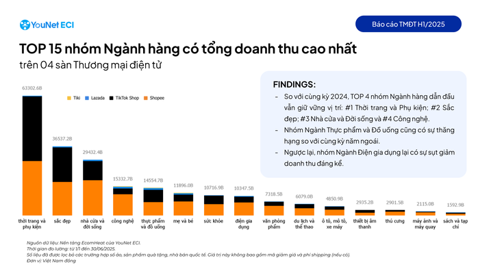 eci-bao-cao-toan-san-h12025-2-1753685304328947648541.png