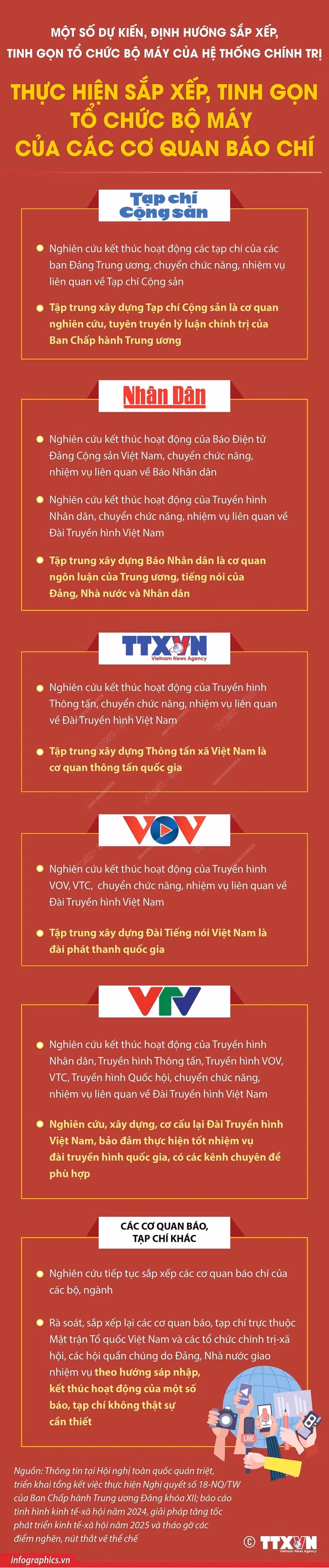 (Đồ họa: TTXVN)