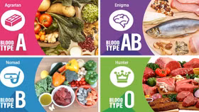Tính toán phương pháp giảm cân hiệu quả nhờ… nhóm máu