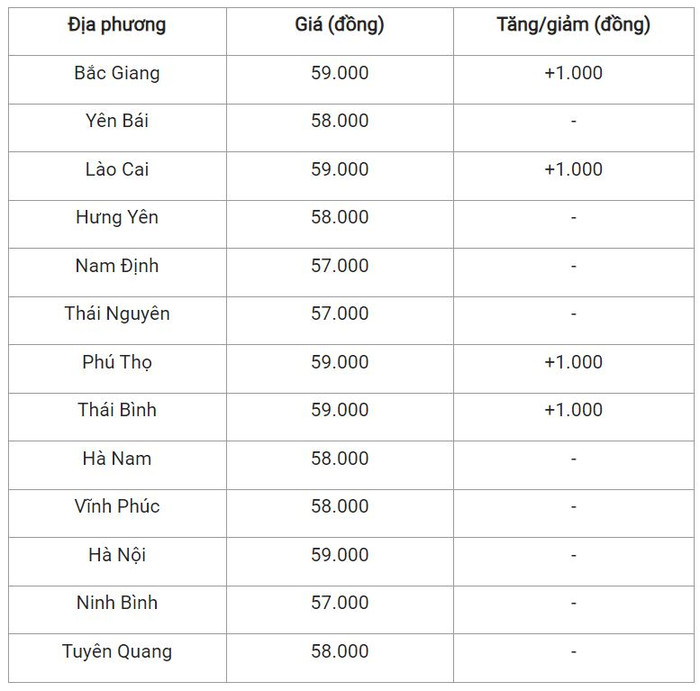 Bảng giá lợn hơi ngày 20/3 tại miền Bắc lon-bac-2003-9276.jpg