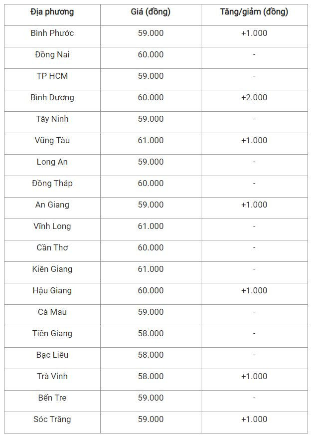 Bảng giá lợn hơi ngày 20/3 tại miền Nam lon-nam-2003-9935.jpg