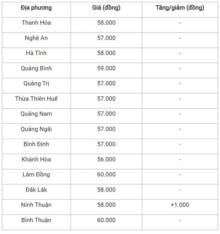 Bảng giá lợn hơi ngày 20/3 tại miền Trung - Tây Nguyên lon-trung-2003-2534.jpg