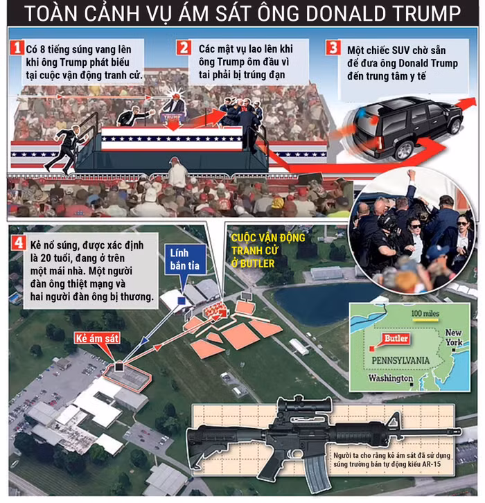 toan-canh-vu-am-sat-ong-trump-4545.jpg