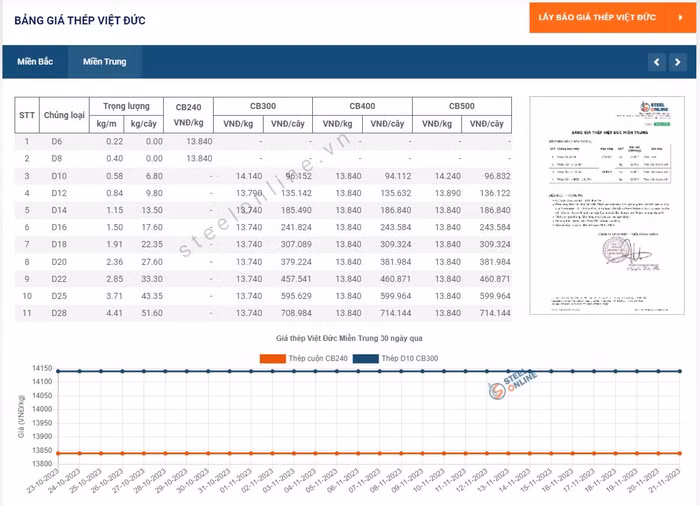việt đức trung 2111.JPG