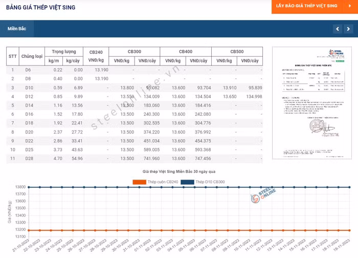 việt sing bắc 1911.JPG