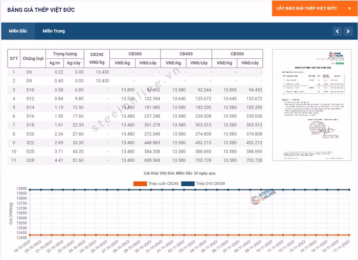 việt đức bắc 1711.JPG