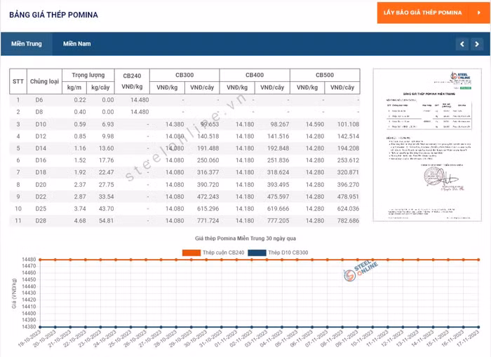 pomina trung 1711.JPG