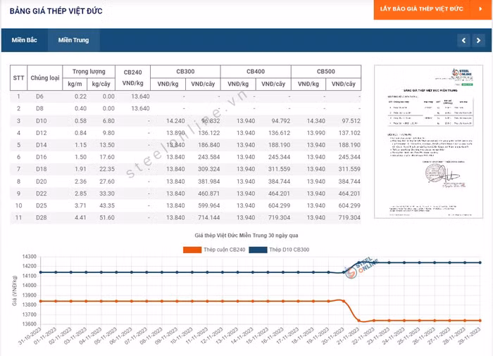 việt đức trung 2911.JPG