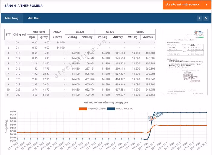 pomina trung 2911.JPG