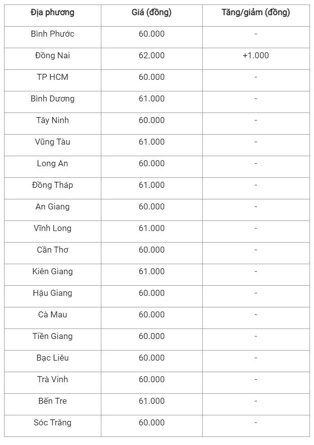 Bảng giá lợn hơi ngày 26/3 tại miền Bắc lon-2604-3584.jpg