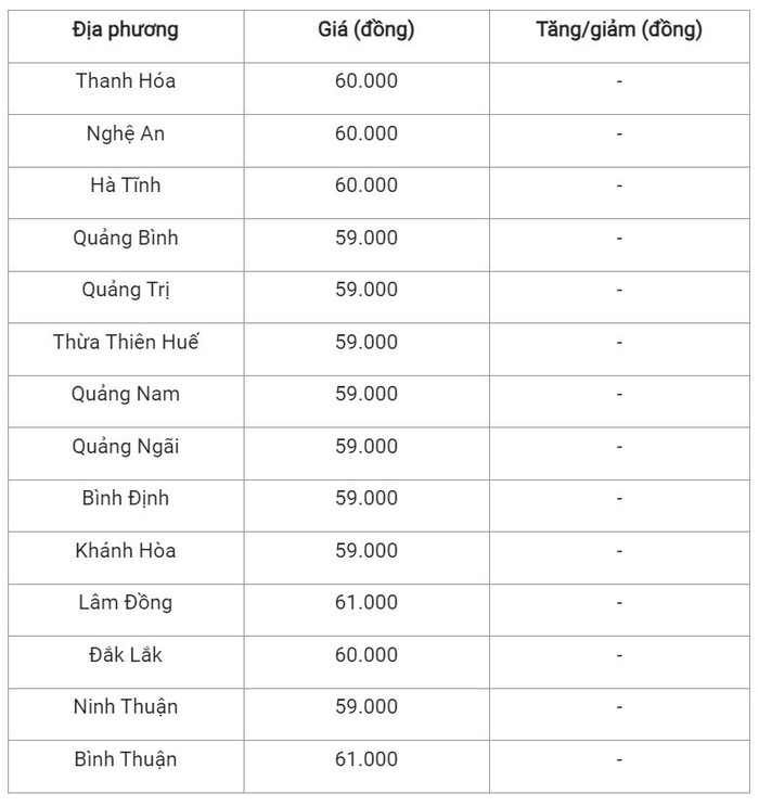 Bảng giá lợn hơi ngày 26/3 tại miền Trung - Tây Nguyên lon-trung-2603-8820.jpg