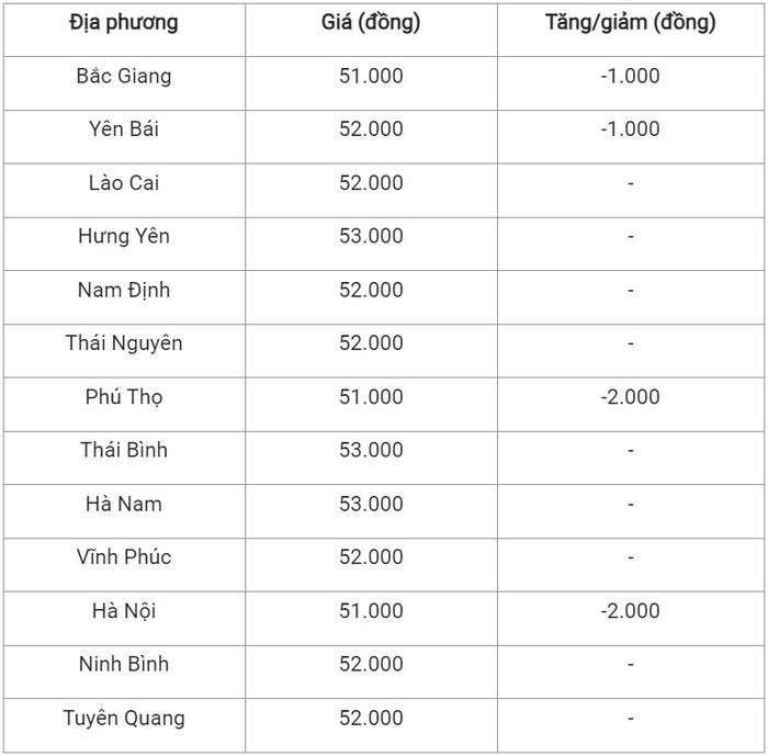 Bảng giá lợn hơi ngày 7/11 tại miền Bắc lợn bắc 711.JPG