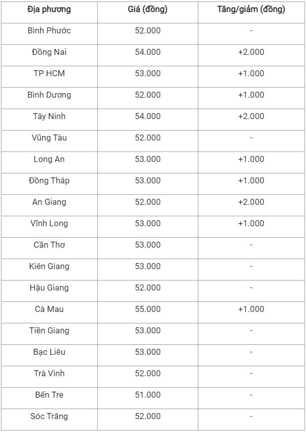 Bảng giá lợn hơi ngày 7/11 tại miền Nam lợn nam 711.JPG