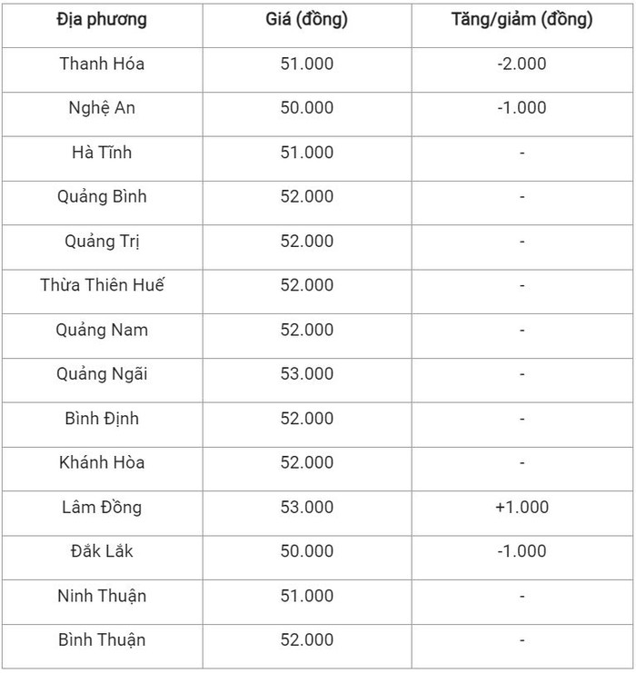 Bảng giá lợn hơi ngày 7/11 tại miền Trung - Tây Nguyên lợn trung 711.JPG