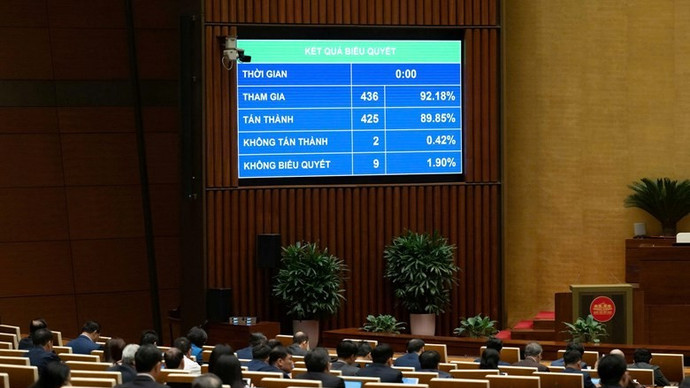 Quốc hội thông qua Luật Đầu tư (sửa đổi)