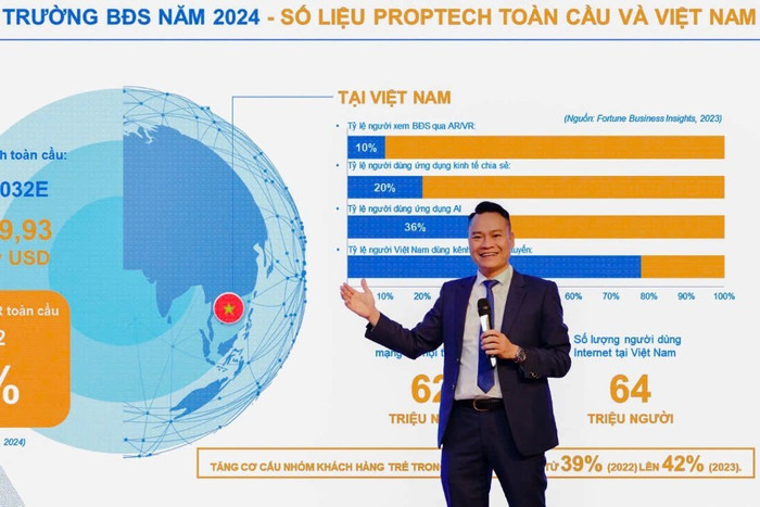 Ông Nguyễn Trường Sơn, CEO iHouzz, chỉ ra 7 xu hướng công nghệ sẽ tái định hình thị trường bất động sản trong tương lai