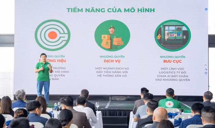 Sức hút của GOZO Express nằm ở 3 trục tiềm năng chiến lược: Nhượng quyền thương hiệu, nhượng quyền dịch vụ và nhượng quyền bưu cục (Logistics)