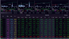 Chỉ số Vn-Index đã vượt mọi giới hạn, vượt đỉnh lịch sử tháng 4/2018