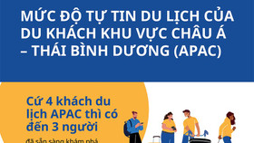 [Infographic] Việt Nam có cộng đồng du lịch lạc quan hàng đầu khu vực châu Á – Thái Bình Dương