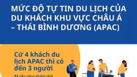 [Infographic] Việt Nam có cộng đồng du lịch lạc quan hàng đầu khu vực châu Á – Thái Bình Dương