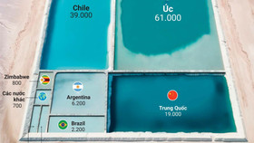 Úc và Chile chiếm ưu thế về cung cấp lithium toàn cầu