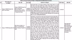 Vi phạm nhãn hàng hóa, Công ty Hoàng Kha Nam bị buộc thu hồi nhiều sản phẩm thực phẩm bảo vệ sức khỏe