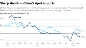 Xuất nhập khẩu Trung Quốc suy yếu trong tháng 4/2023